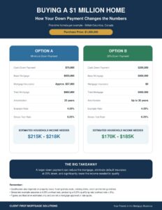 First Time Homebuyer 1M Home Comparison